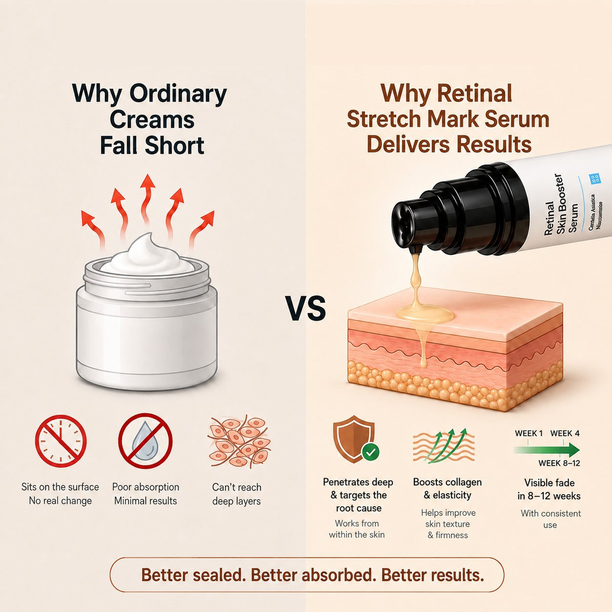 💥70K+ SOLD💕NESLEMY® Advanced Retinal Stretch Mark Serum — Pregnancy, Growth & Weight-Change Care