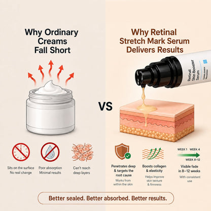 💥70K+ SOLD💕NESLEMY® Advanced Retinal Stretch Mark Serum — Pregnancy, Growth & Weight-Change Care