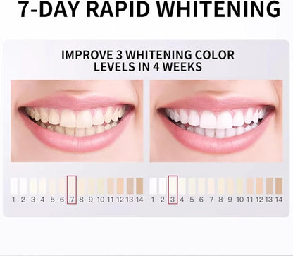 🔥Buy 1 Get 1 Free🦷7.5% Nano-Hydroxyapatite Toothpaste for Sensitive Teeth,NanoRepair, Fluoride-Free