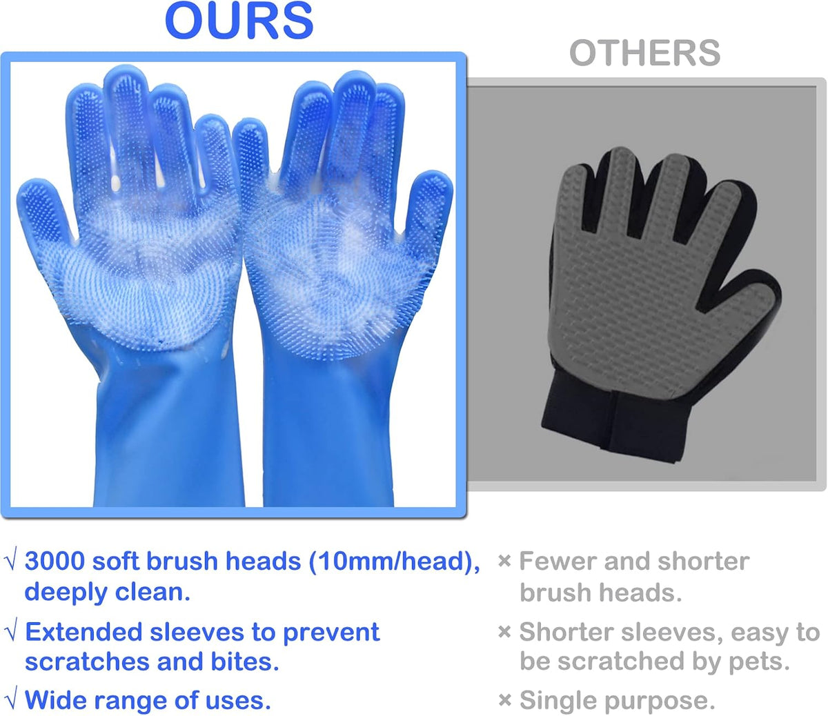 Silicone Pet Grooming Gloves Dog Washing Gloves for Bathing Massaging — product image 6 of 6