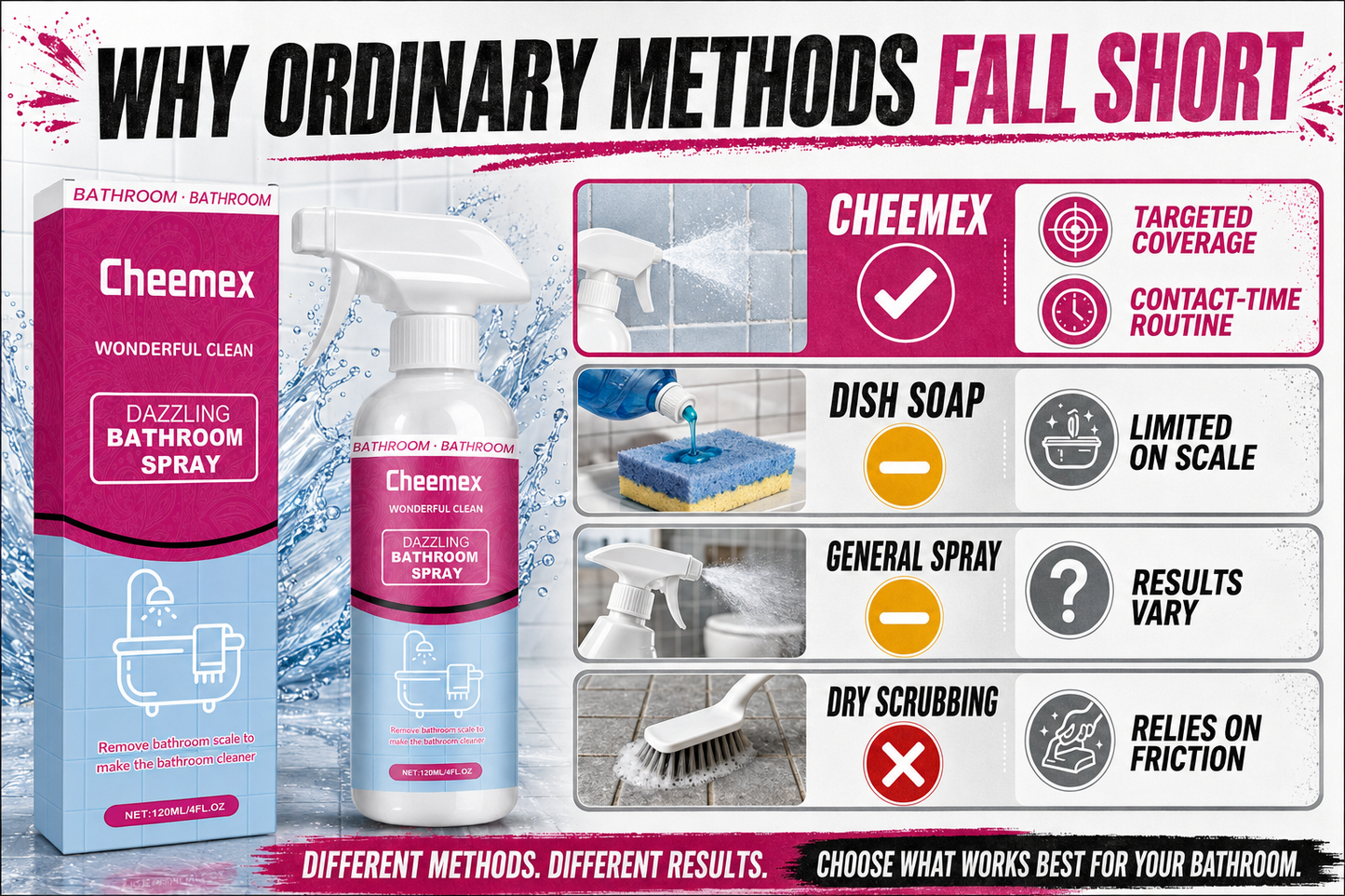 🔥 BUY 1 GET 1 FREE🔥Powerful Bathroom Cleaner Spray