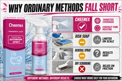 🔥 BUY 1 GET 1 FREE🔥Powerful Bathroom Cleaner Spray