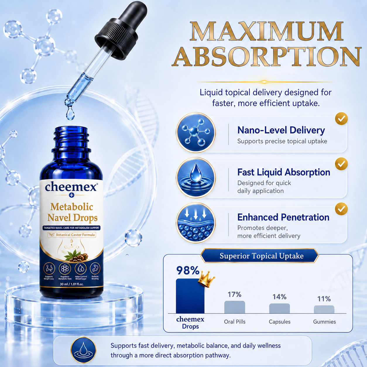 🌟 BUY 1 GET 1 FREE-Cheemex® Metabolic Navel Drops — 30-Second Daily Metabolic & Waistline Support