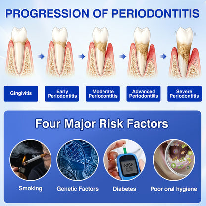 Buy 1 Get 1 Free🦷Periodontal Repair Gel
